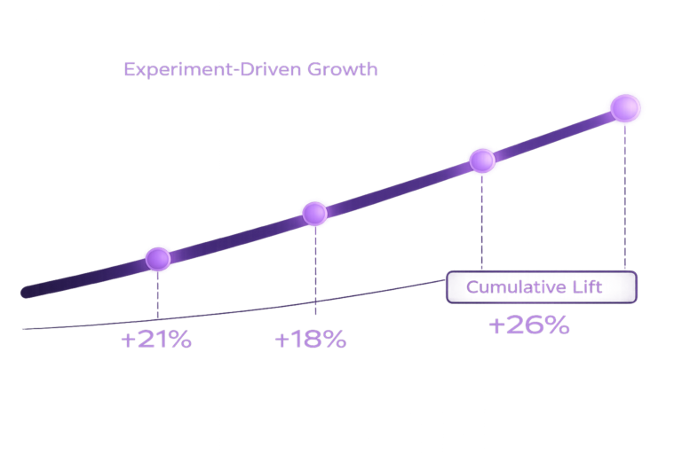 conversion rate optimization lift